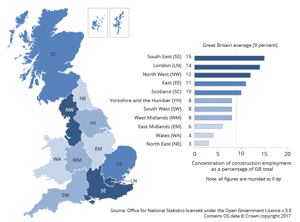 Construction Salary Trends