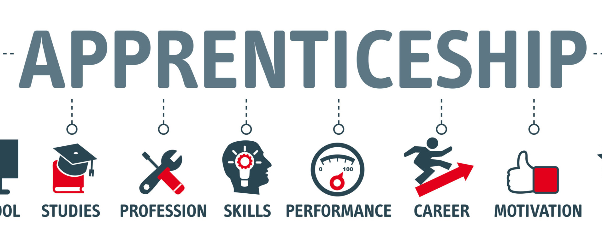 Apprenticeship Funding Rules